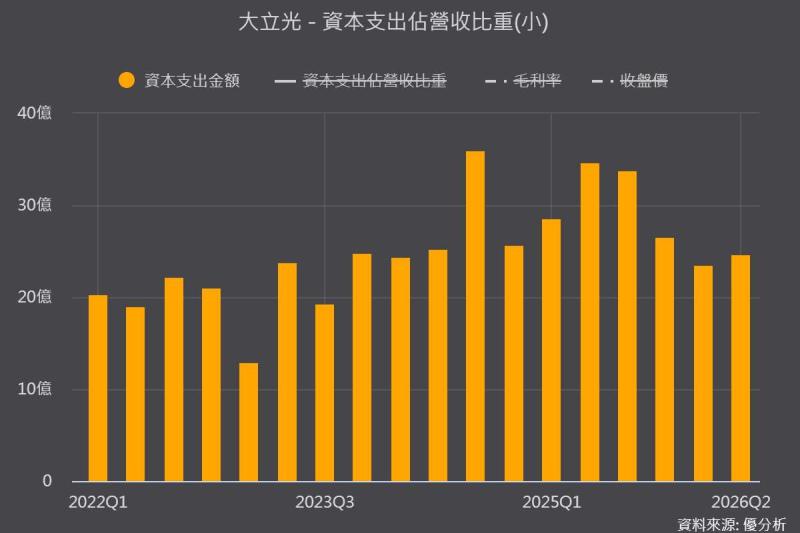 大立光28天內連買4筆土地逾56億元，這個時間點透露什麼？