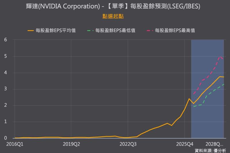 輝達財報即將登場，市場聚焦Vera Rubin放量與毛利率壓力