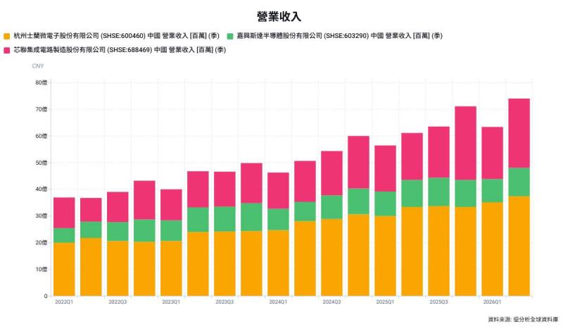 中國功率半導體景氣回升，SiC在800V車款滲透率升至71.6%