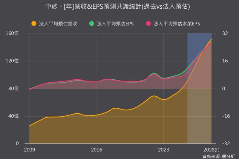 中砂進入成長加速期！鑽石碟產能還沒開完，擴產一路看到2027年