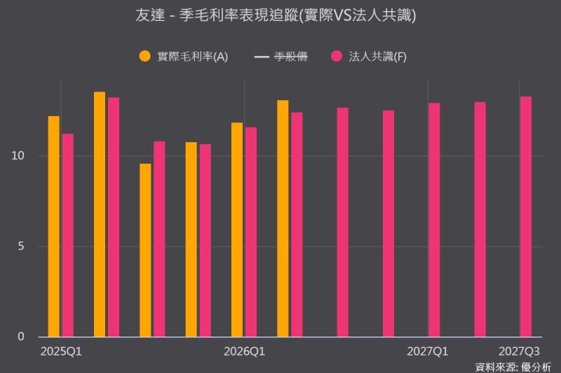 【優分析即時新聞】友達(2409)一年賣三廠入袋347億元，甩包袱轉型AI半導體與Micro LED CPO