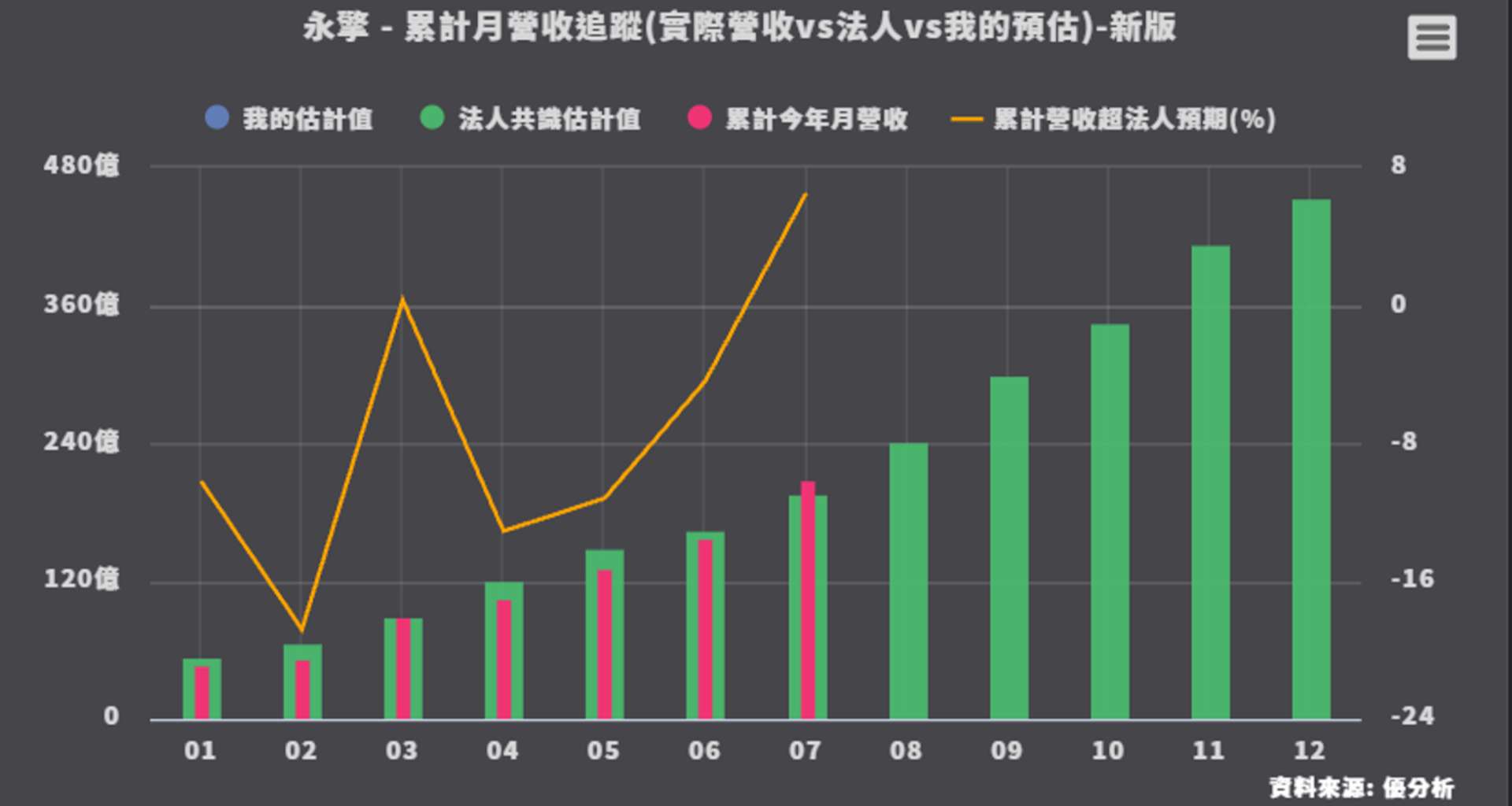永擎(7711)股價272元→660元，小雞變大雞？高毛利產品組合發威！營運高峰可能還沒結束?