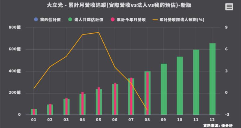 【優分析即時新聞】大立光(3008)跌停！CPO量產沒那麼快、手機鏡頭旺季不旺，242%漲幅面臨修正