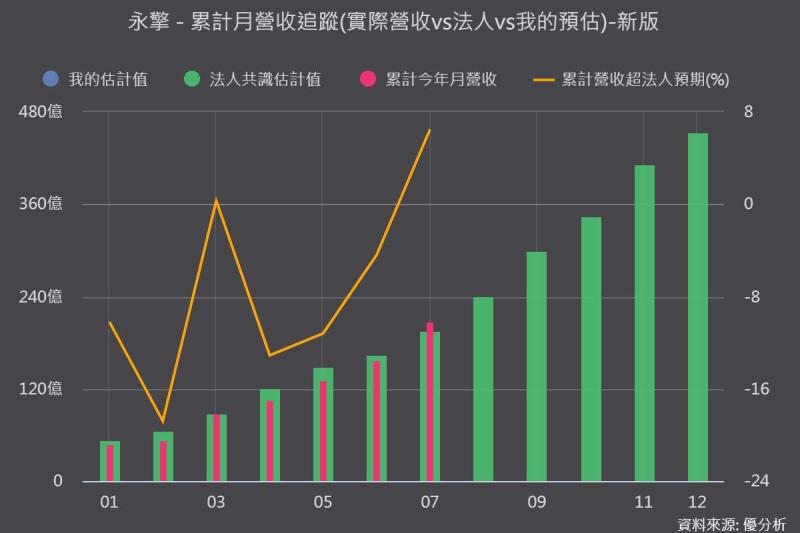 永擎(7711)股價272元→660元，小雞變大雞？高毛利產品組合發威！營運高峰可能還沒結束?