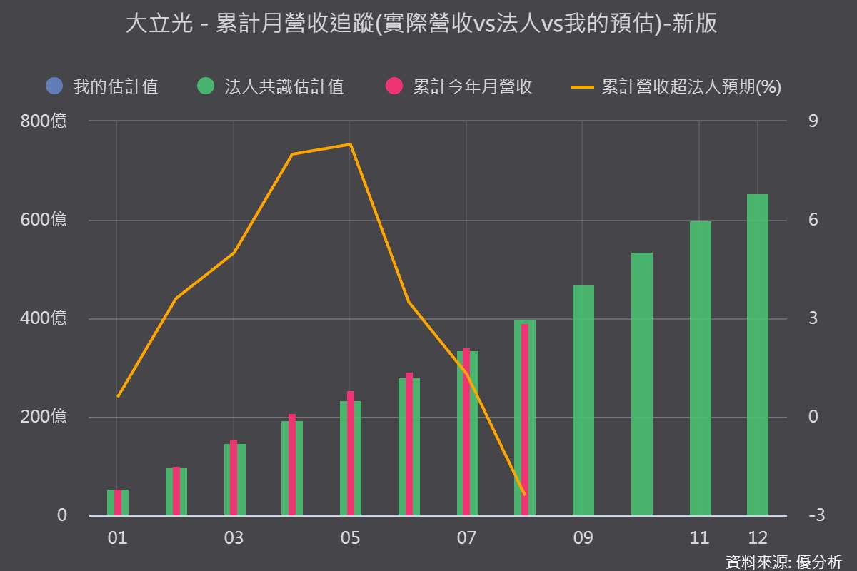 【優分析即時新聞】大立光(3008)跌停！CPO量產沒那麼快、手機鏡頭旺季不旺，242%漲幅面臨修正