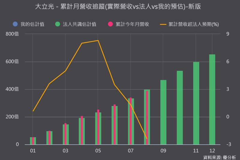 【優分析即時新聞】大立光(3008)跌停！CPO量產沒那麼快、手機鏡頭旺季不旺，242%漲幅面臨修正