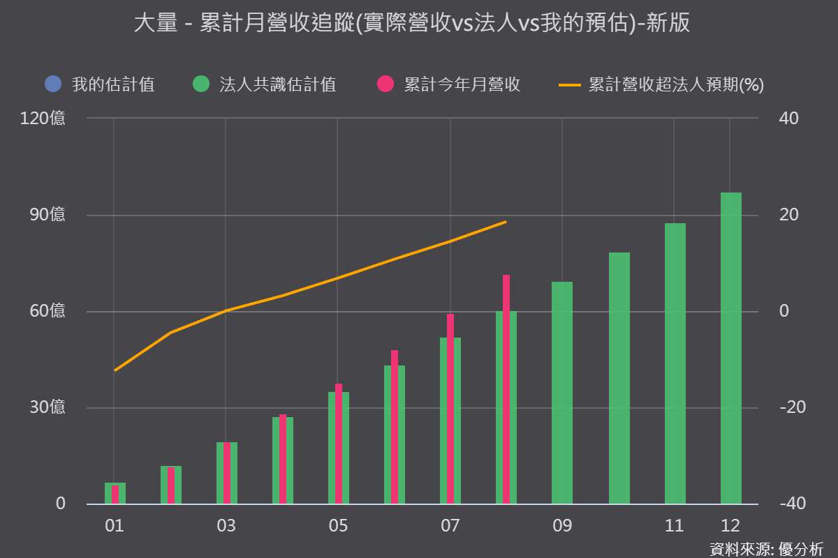【優分析即時新聞】大量(3167)強攻2日漲停！能見度滿到2027…這家老牌廠到底在紅什麼？