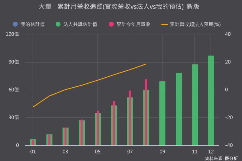 【優分析即時新聞】大量(3167)強攻2日漲停！能見度滿到2027…這家老牌廠到底在紅什麼？