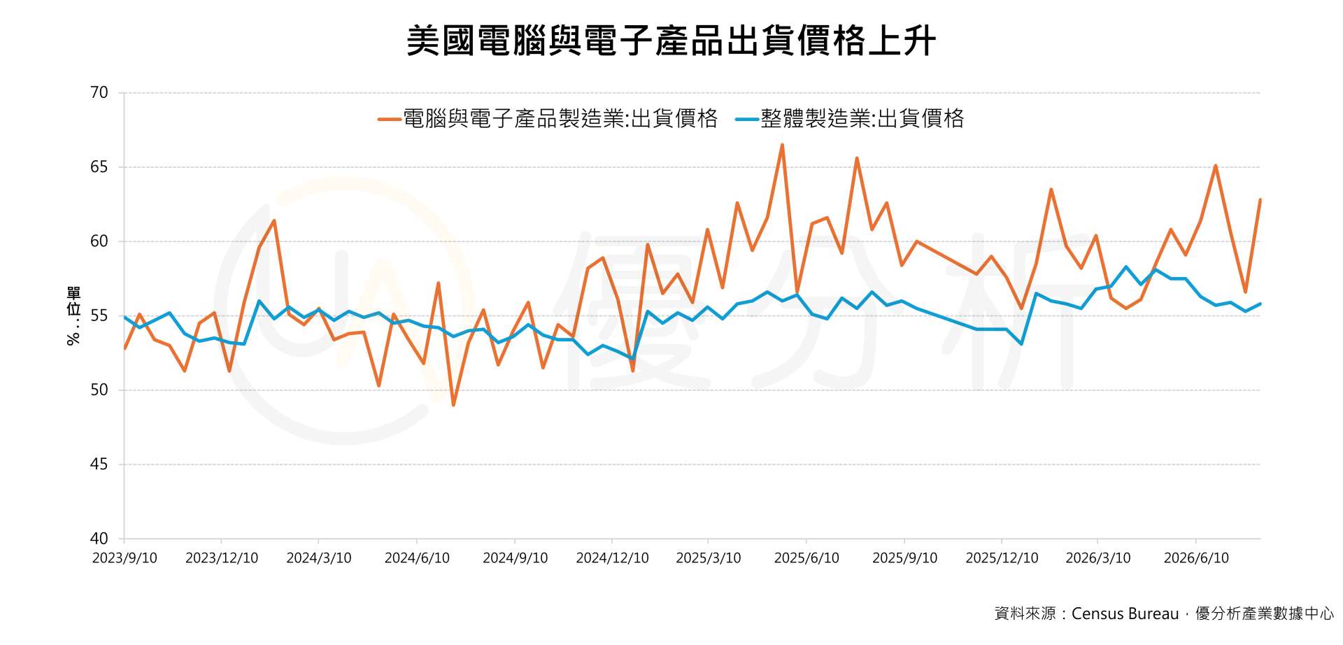 AI不是必然帶來通膨，而是一場供給調整速度與成本傳導速度的競賽