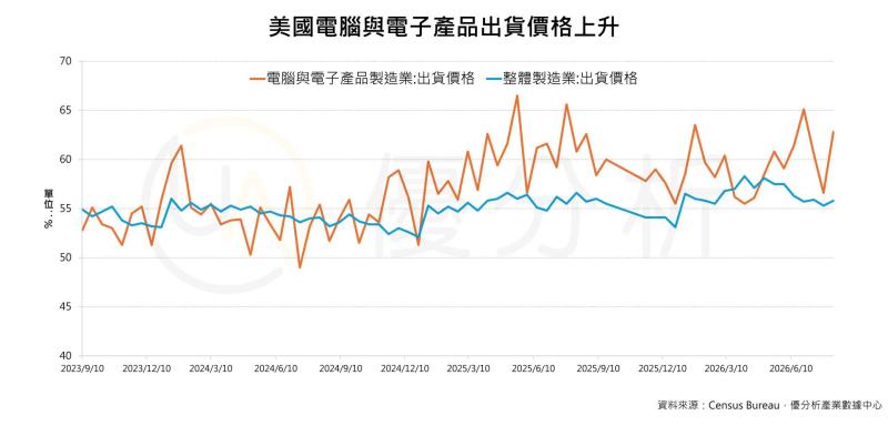 AI不是必然帶來通膨，而是一場供給調整速度與成本傳導速度的競賽