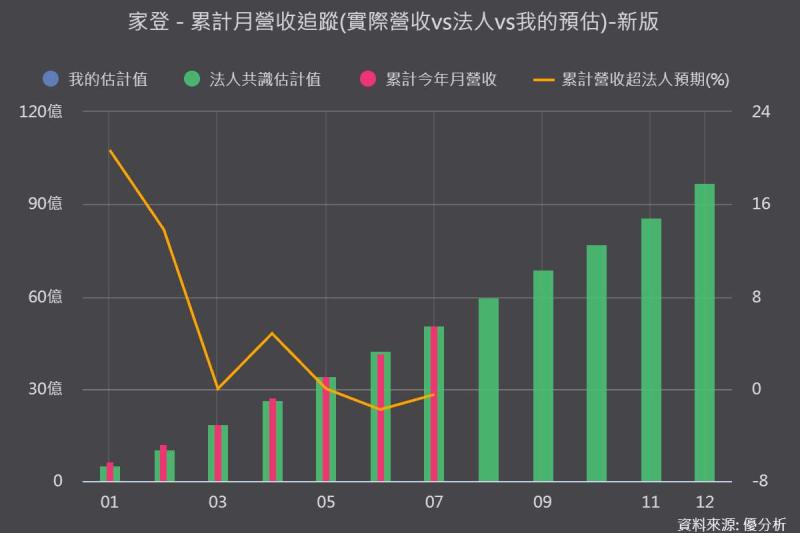 【優分析即時新聞】家登(3680)跳空漲停！台積電、ASML推12吋High-NA光罩，何時貢獻營收？