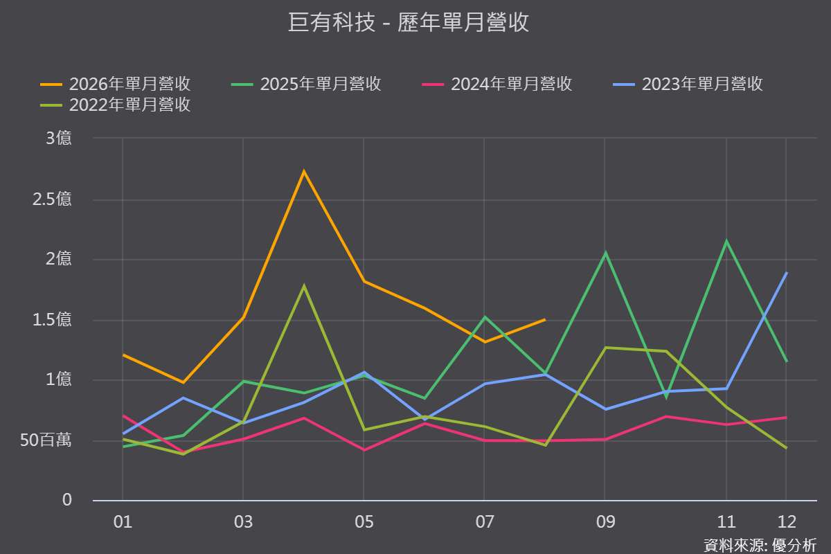 圖片來源:優分析產業數據中心
