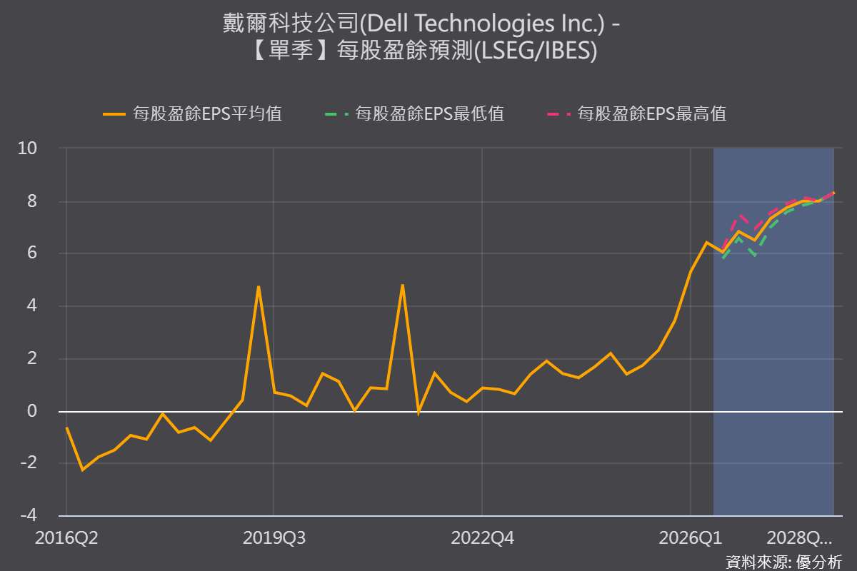 AI伺服器第二波來了？企業AI部署一年翻倍，鴻海(2317)、緯創(3231)、仁寶(2324)迎新需求