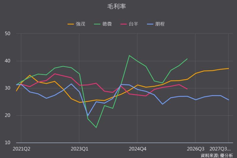瑞薩再喊漲！德微亮燈、強茂爆量大漲，功率半導體漲價潮真的來了？