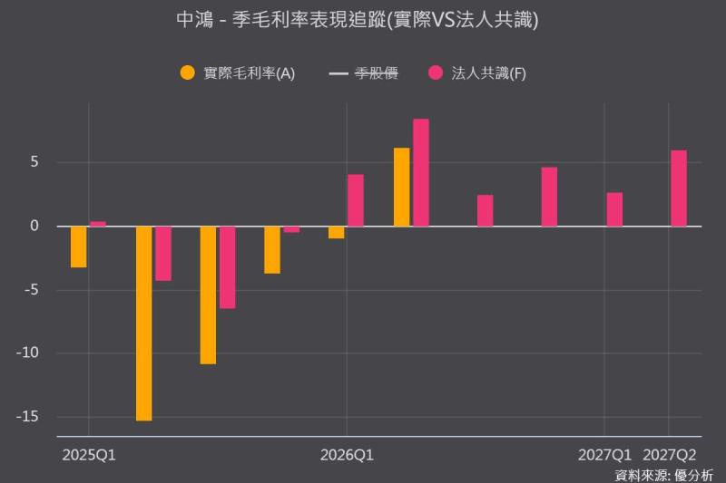 中鴻(2014)10月盤價調漲！鋼市回暖了？先看懂這波漲價原因