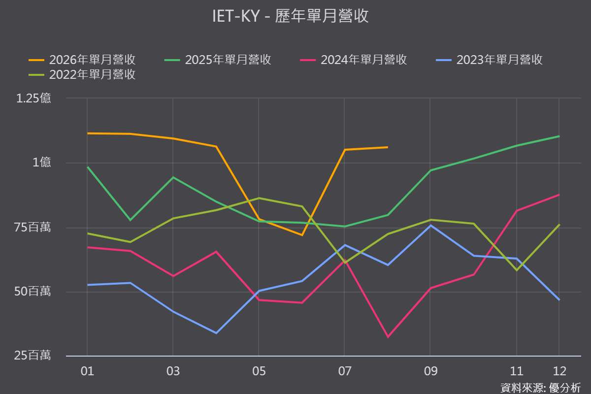 图片来源：优分析产业数据中心
