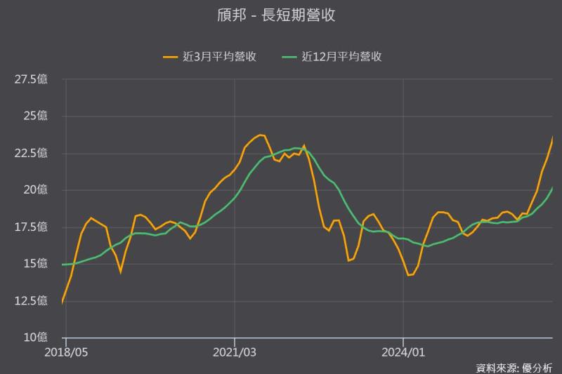 頎邦(6147)從DDIC苦主翻身！毛利率重返30%，矽光子金凸塊才是真亮點？