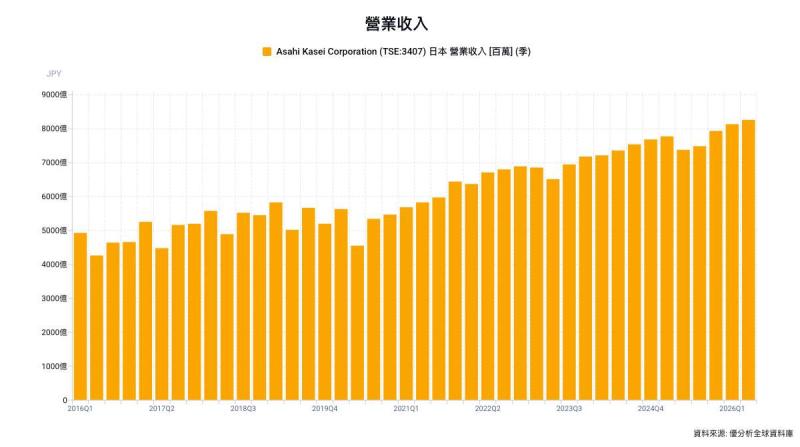 AI伺服器CCL上游爆技術外流　旭化成前員工涉洩機密給中國聖泉