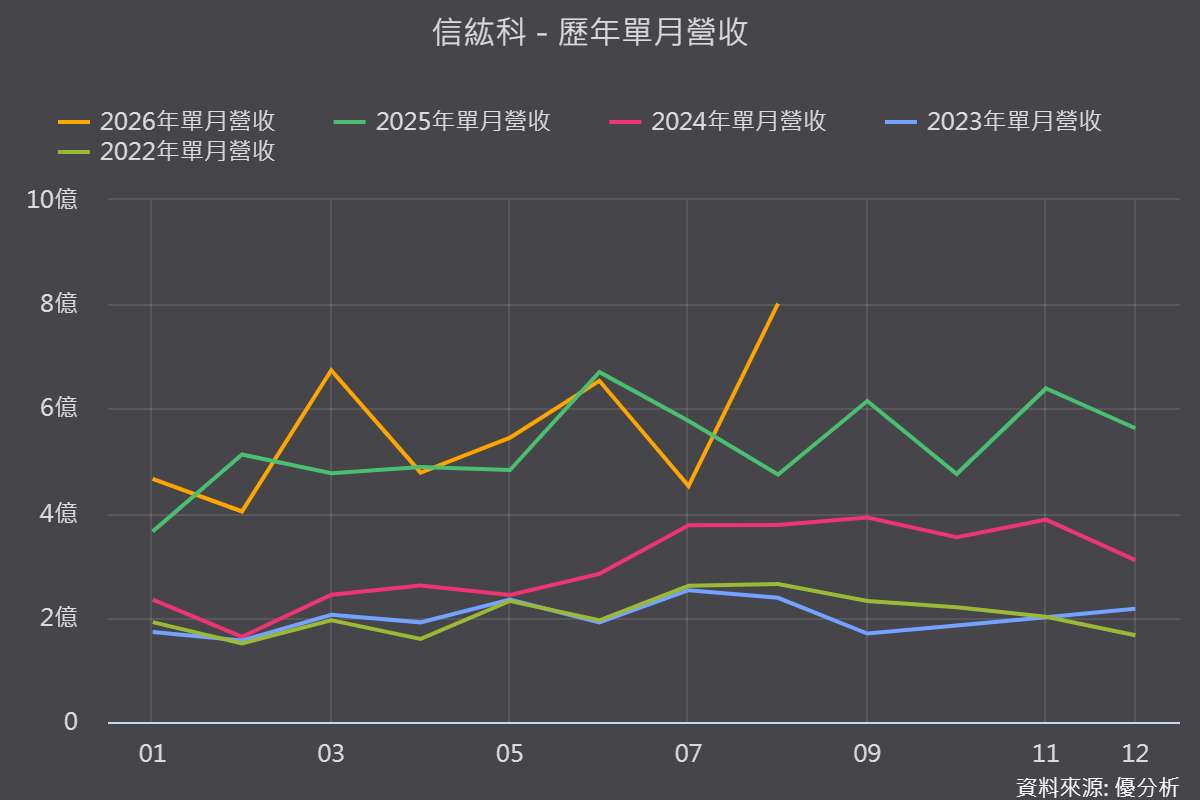 图片来源：优分析产业资料库