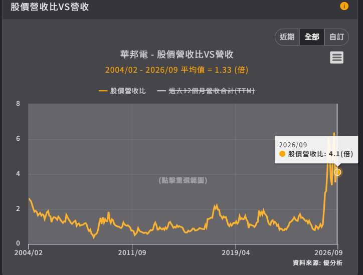 華邦電(2344)砸11.2億美元買Infineon事業：這一輪影響有限，真正價值要等下一次記憶體下行才知道