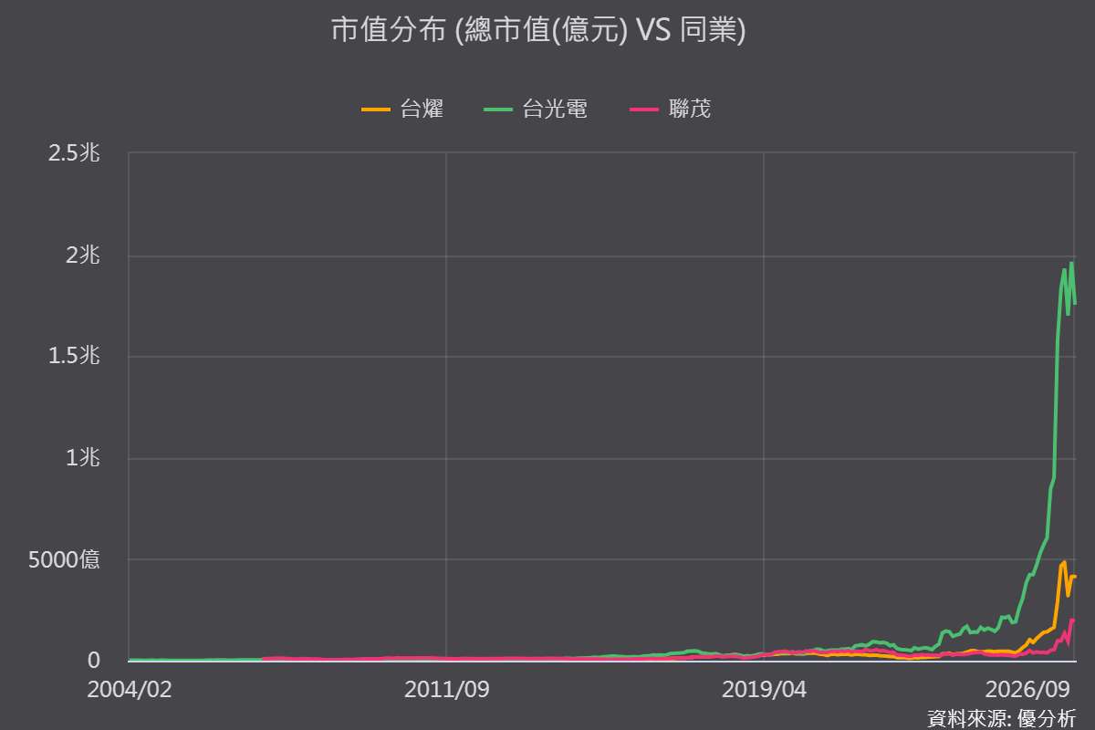 台燿科技(6274)納入FTSE富時全球指數，市值突破4,100億元新台幣