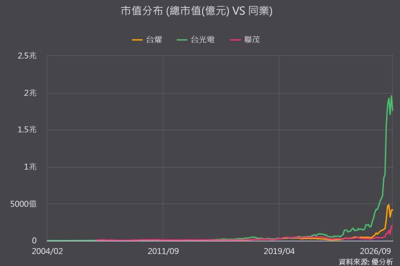 台燿科技(6274)納入FTSE富時全球指數，市值突破4,100億元新台幣