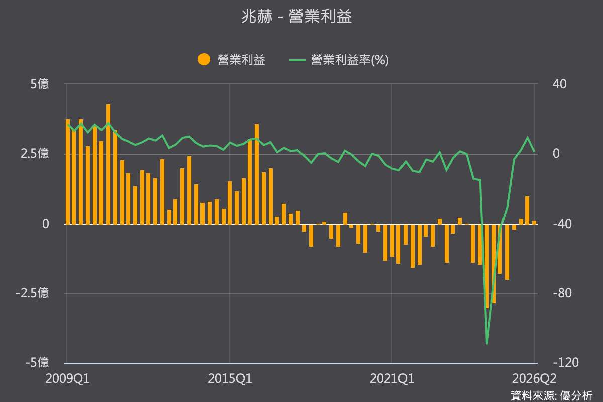 北美MSO重啟寬頻升級投資 兆赫(2485-TW)虧轉盈動能可望延續