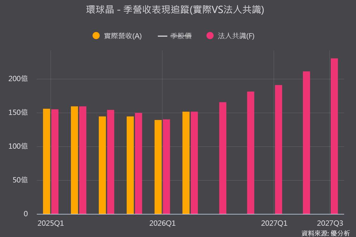 【優分析即時新聞】環球晶(6488)12吋產能吃緊啟動漲價，美光十年長約落地、義大利廠火災復工提前