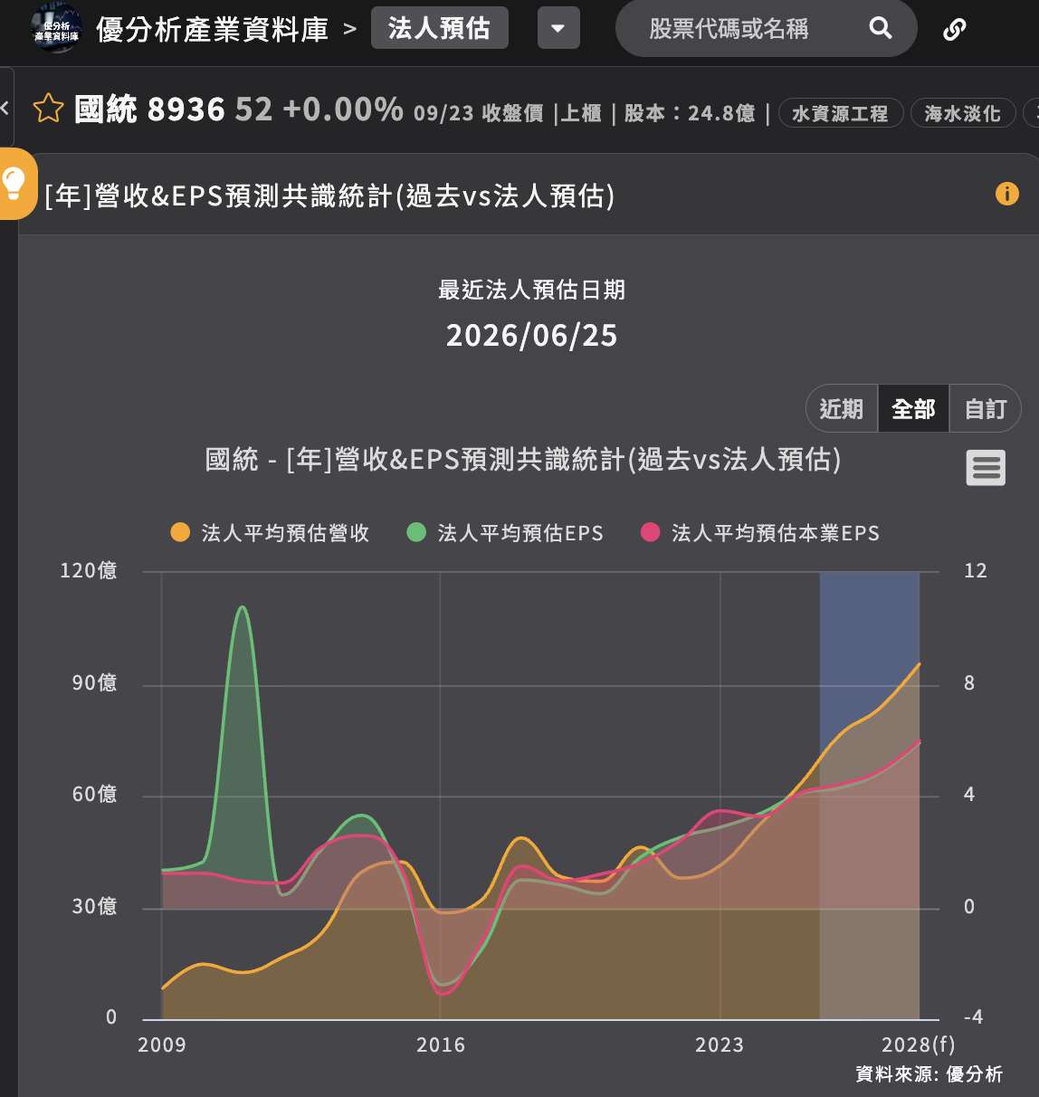 AI基建商機｜國統(8936)從水資源跨足電力管道 HDPE新產能年底加入