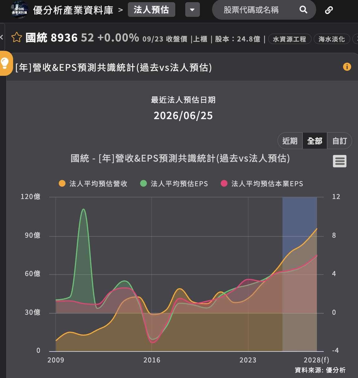 AI基建商機｜國統(8936)從水資源跨足電力管道 HDPE新產能年底加入