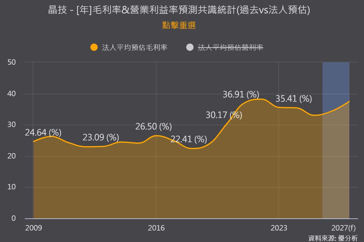 晶技(3042)AI石英振盪器ASP隨光模組升級　3.2T產品估逼近7美元