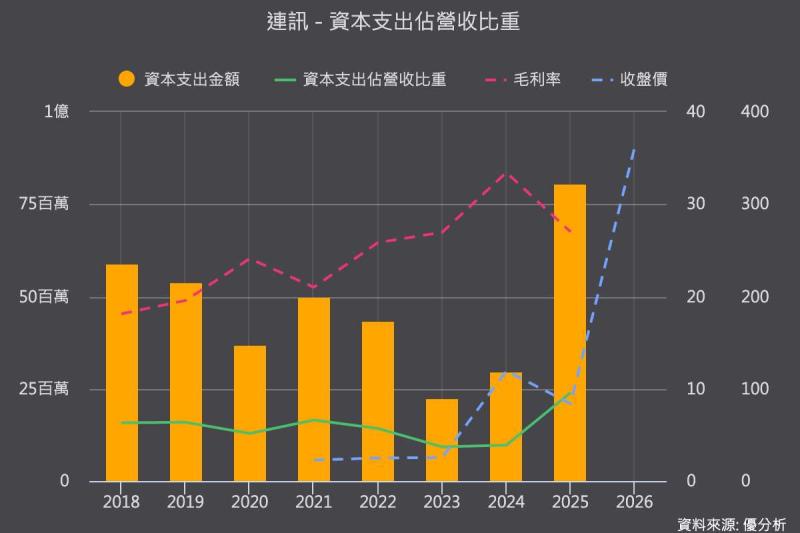 AI資料中心光纖連接走向小型多芯　連訊(6820-TW)布局MMC、SN-MT搶商機