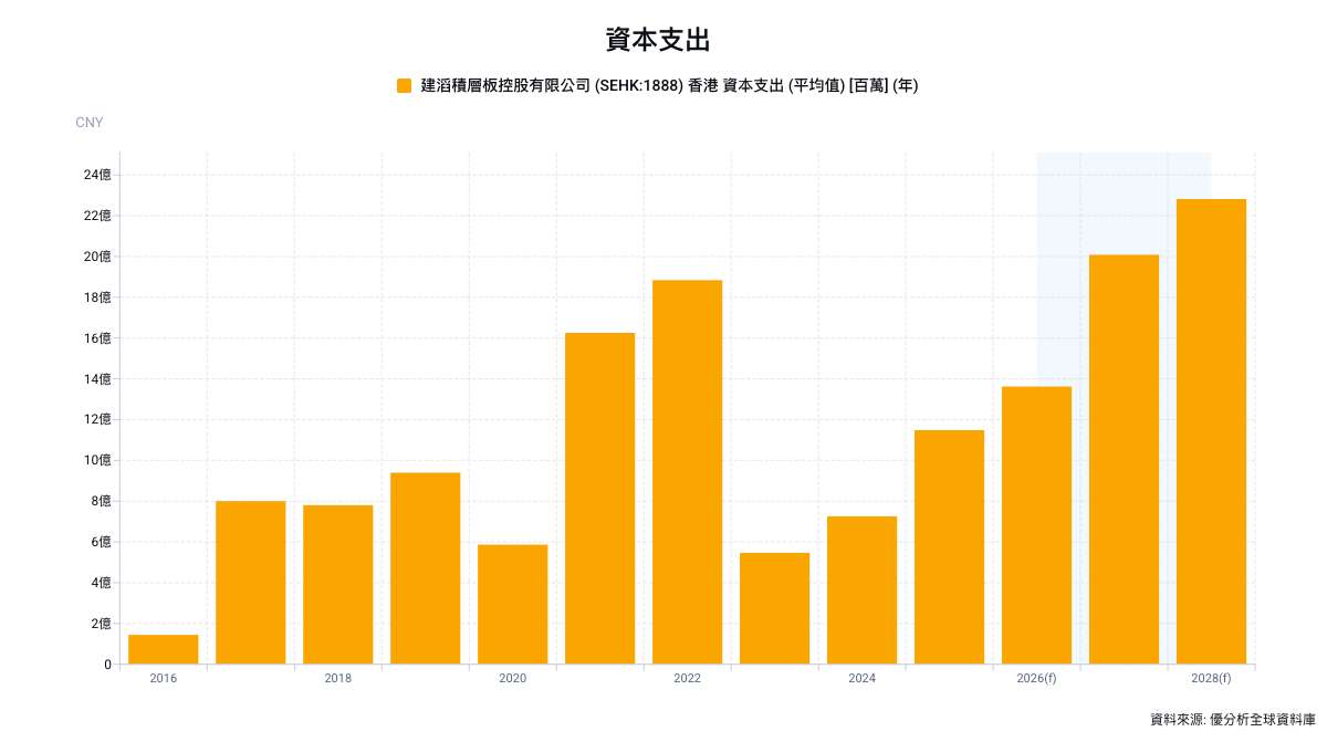 高階CCL缺布，建滔上游自己擴：低介電玻纖布、HVLP銅箔何時開出？