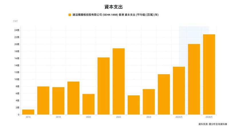高階CCL缺布，建滔上游自己擴：低介電玻纖布、HVLP銅箔何時開出？