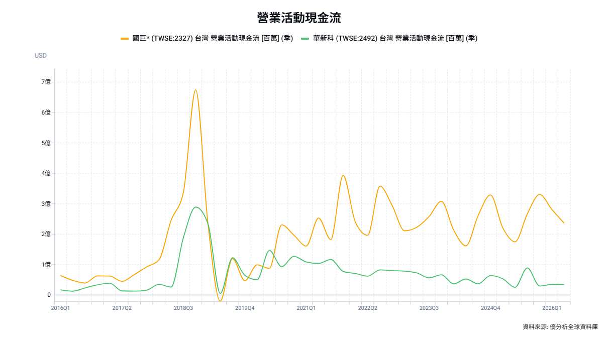 從營運現金流看MLCC周期：結構性緊缺距離全面缺貨還有多遠