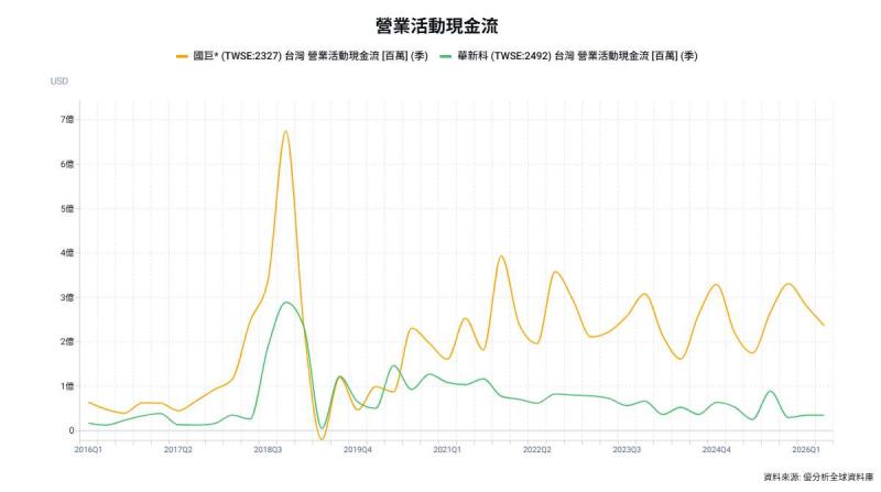 從營運現金流看MLCC周期：結構性緊缺距離全面缺貨還有多遠