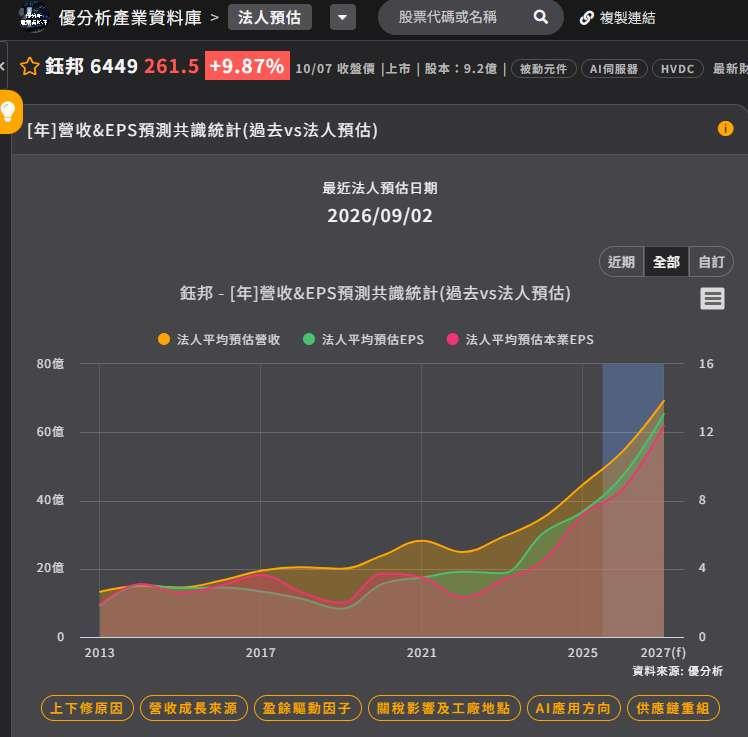 鈺邦SMLC擴大鉭電容替代商機，NB出貨後再攻SSD、伺服器