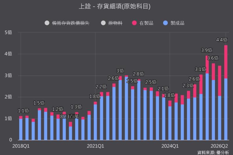 CPO量產帶動FAU需求升溫　上詮產能效率受考驗，大摩降評示警