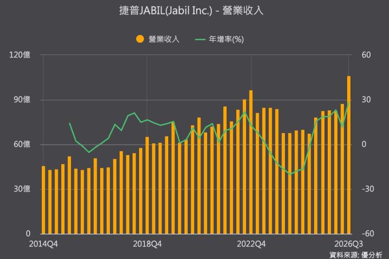 捷普攜手阿達尼攻入印度AI伺服器供應鏈　合資布局數GW機櫃製造產能
