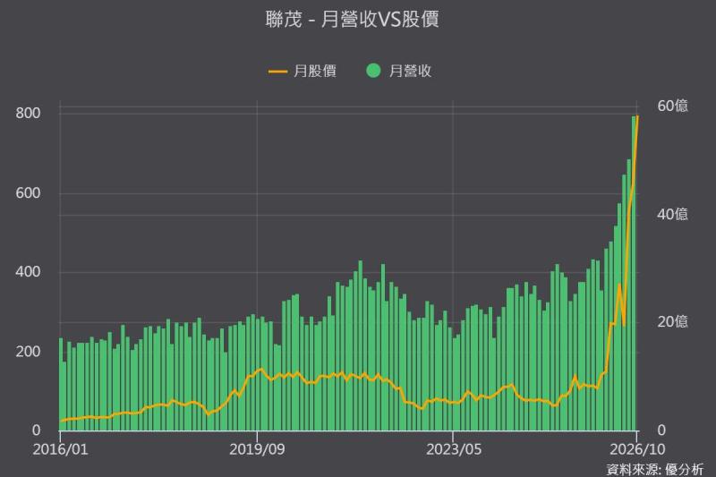 聯茂(6213)今日大漲7%！原料瓶頸解除，CCL漲價效益延續，下一波獲利驅動力即將出現
