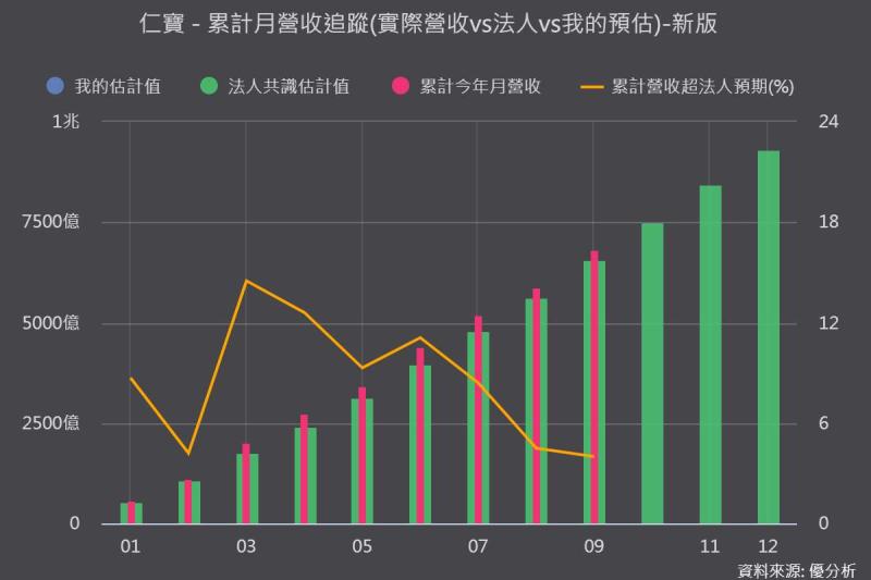 仁寶OCP秀800VDC與MW級液冷技術　AI伺服器跨足L11機櫃整合，2027年營收占比拚40%