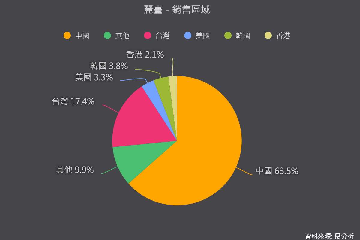 螢幕上的NVIDIA標誌資料照，非RTX PRO 5500產品照片。