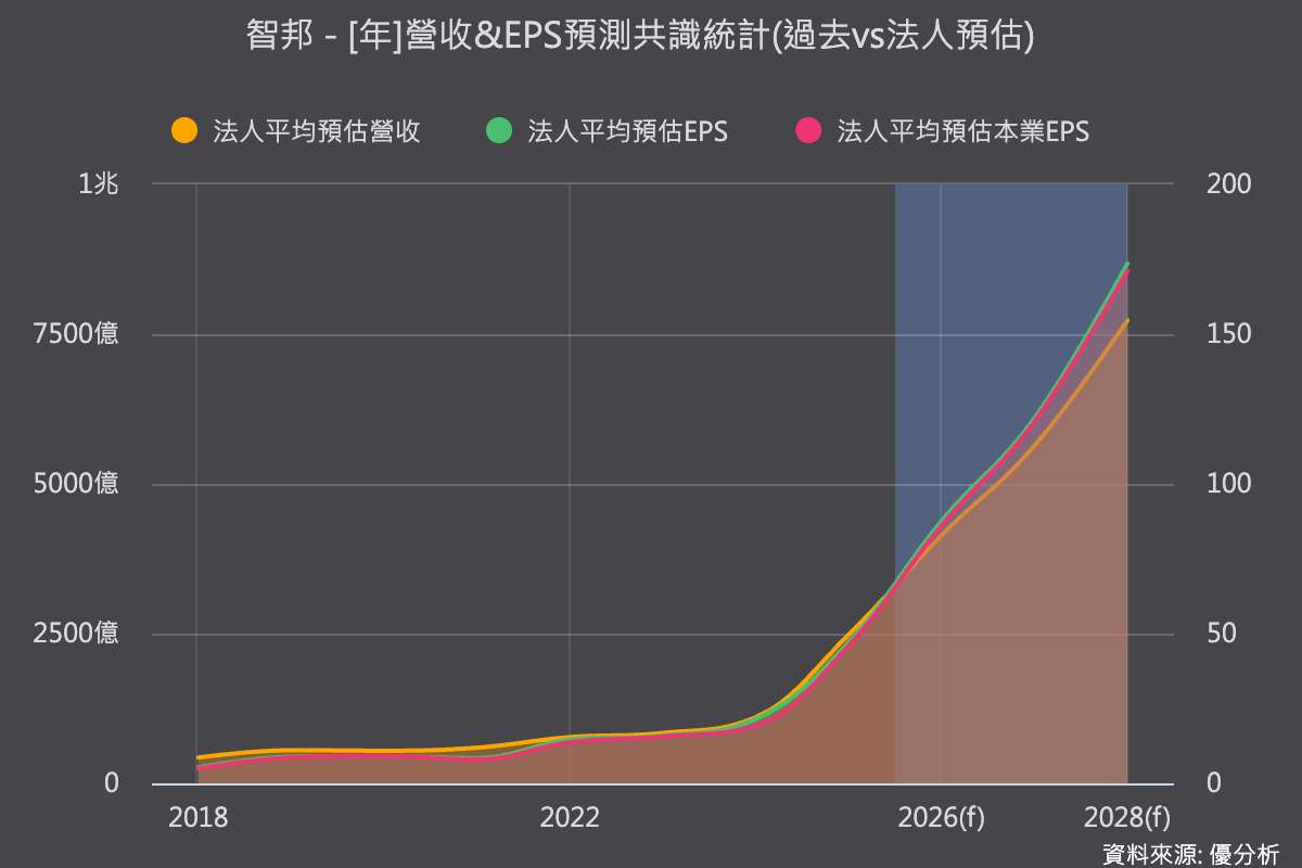 EPS年年成長，為何股價越跌越低？看懂好公司也會套牢你的兩個原因