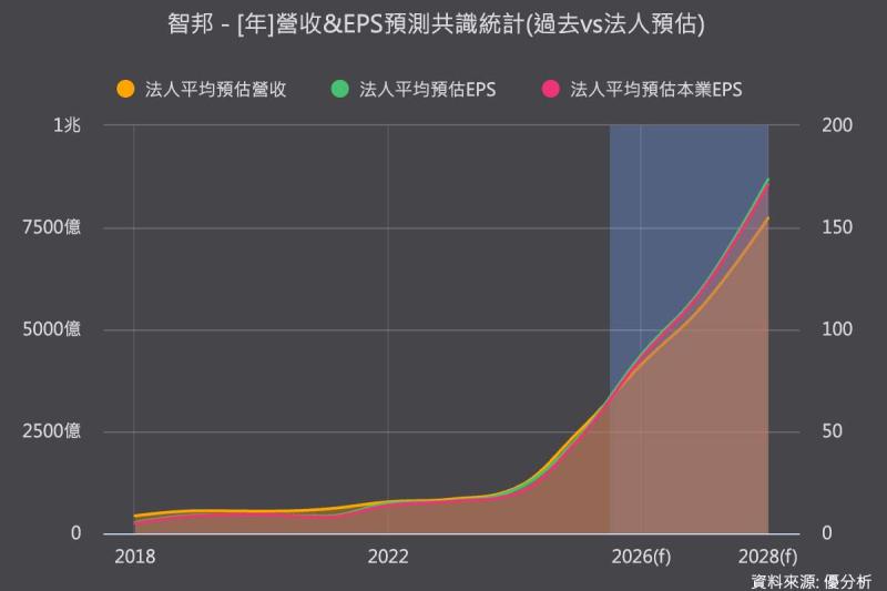 EPS年年成長，為何股價越跌越低？看懂好公司也會套牢你的兩個原因