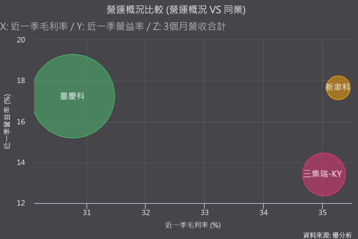AI伺服器電感價值量上看傳統十倍 TLVR升級帶動被動元件商機