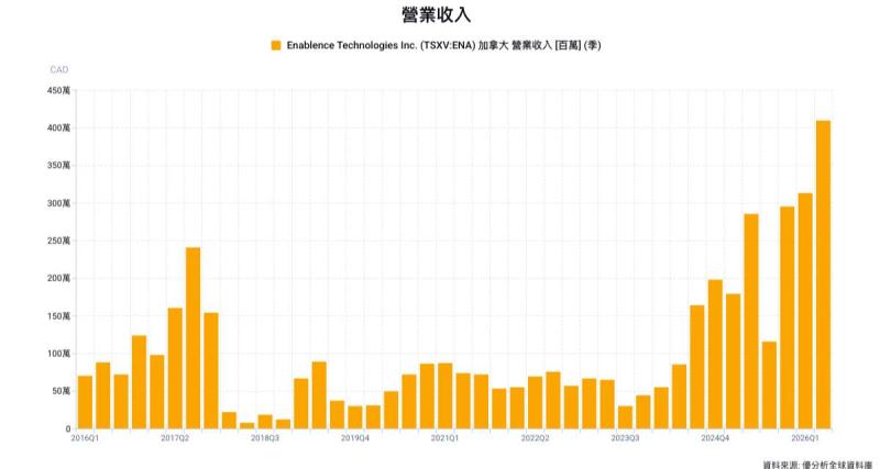機房線纜與設備資料照，示意資料中心基礎建設，非Enablence生產設施。
