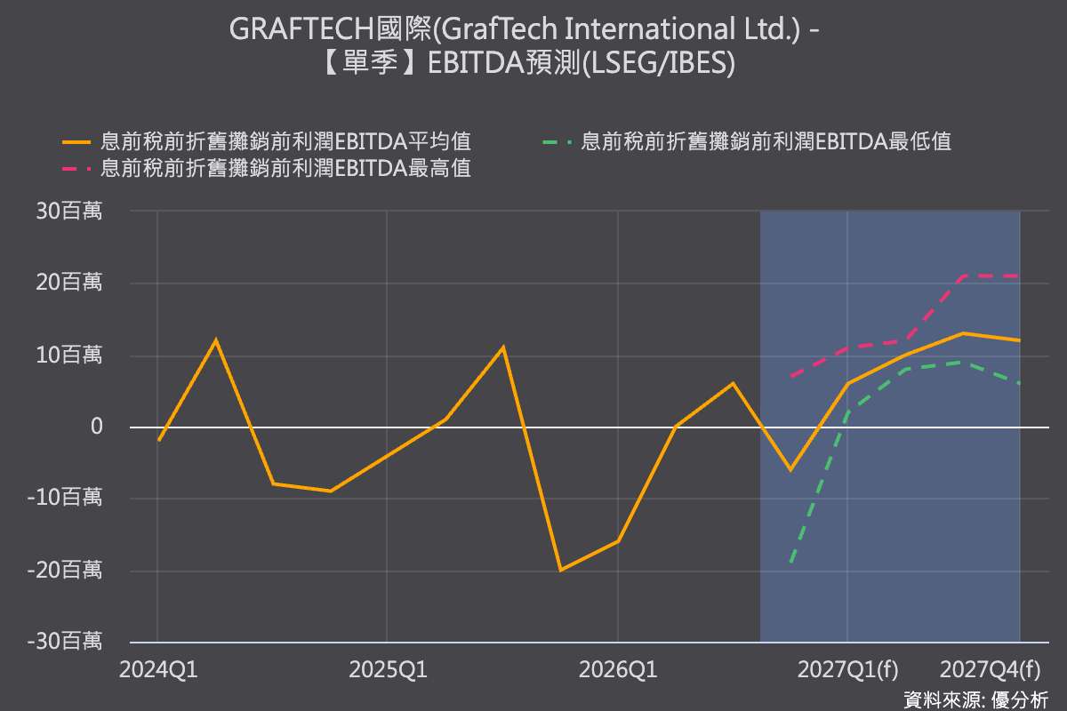 《新聞裡的產業課》年初新訂單漲價15%，第三季獲利為何仍下滑？從GrafTech案例看懂「漲價循環效果」