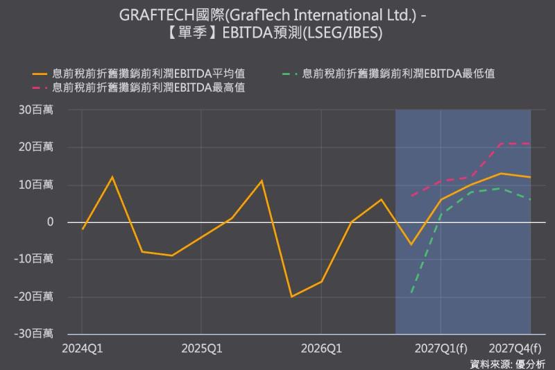 《新聞裡的產業課》年初新訂單漲價15%，第三季獲利為何仍下滑？從GrafTech案例看懂「漲價循環效果」