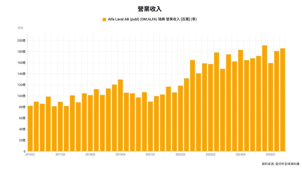 機房伺服器機櫃與上方線纜資料照，作為資料中心基礎設施示意，非Alfa Laval設備。