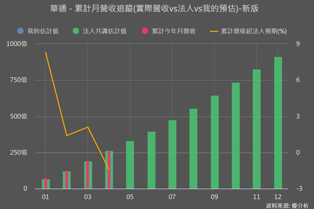 華通(2313) 低軌衛星只是前菜？下一個佈局更值得關注